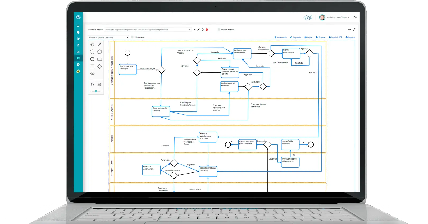 Tela de workflow